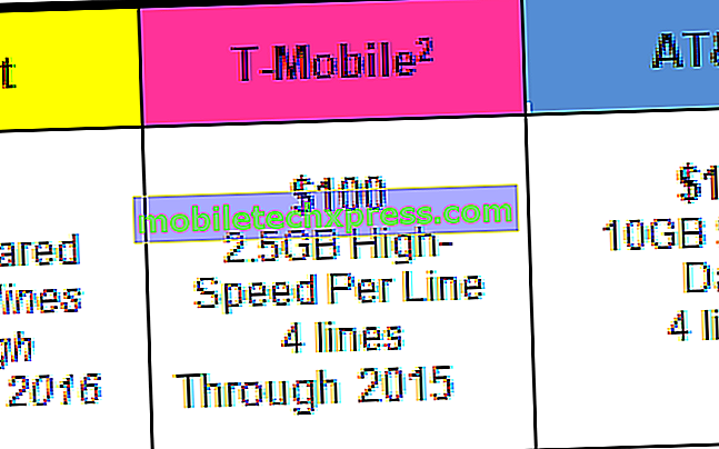 Sprint bietet jetzt 12 GB gemeinsam genutzter Daten für 10 Zeilen bei 90 US-Dollar / Monat